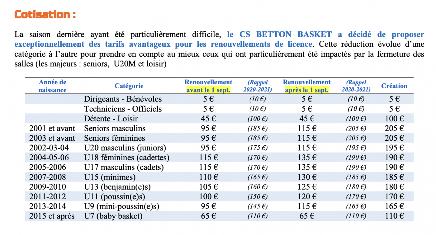 Informations Cotisations 2022-2023